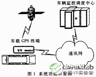 嵌入式