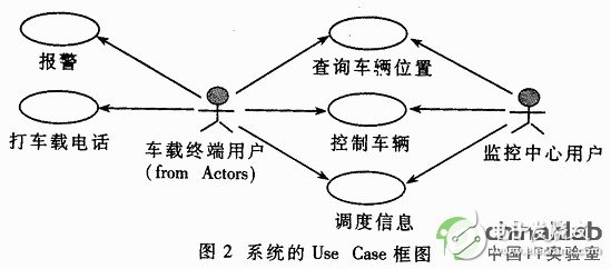 嵌入式