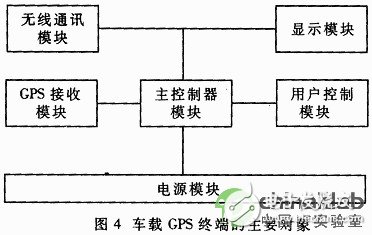 嵌入式