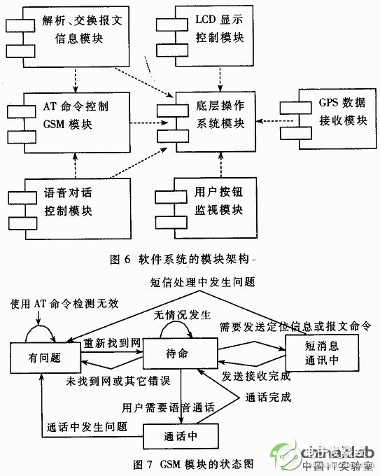 嵌入式