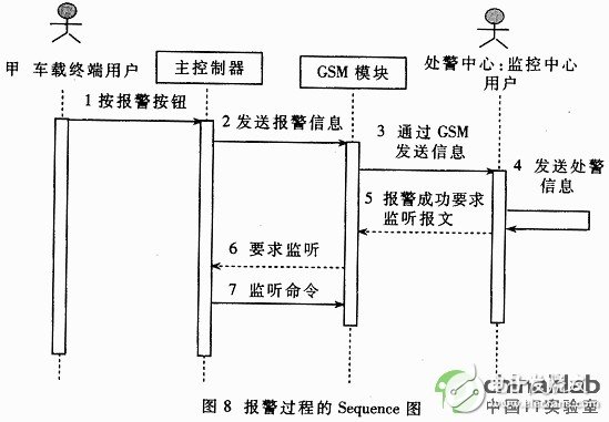 嵌入式