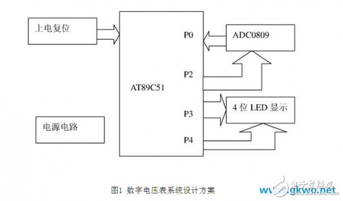 基于单片机AT89S51的数字电压表设计实现