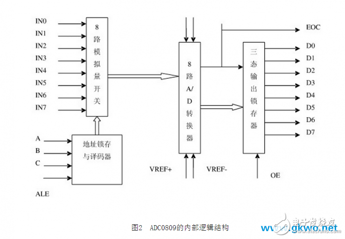 基于单片机AT89S51的数字电压表设计实现