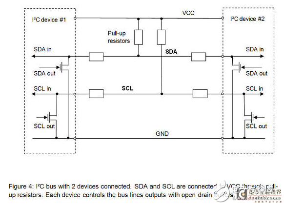 基于IIC总线的设计_关于I2C和SPI总线协议