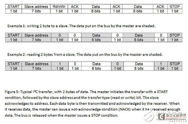 基于IIC总线的设计_关于I2C和SPI总线协议