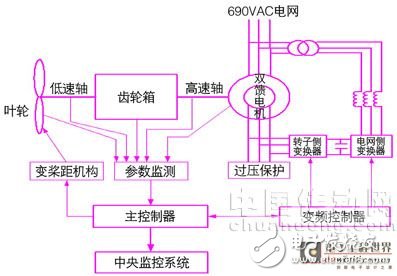 LCD显示器