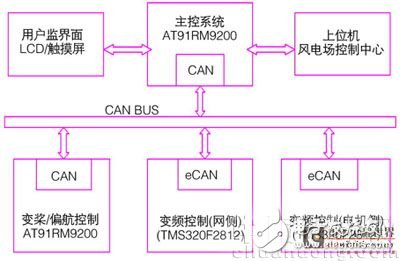 LCD显示器