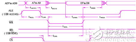 LCD显示器