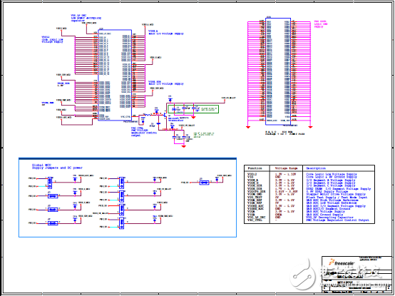 NXP公司