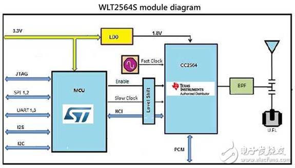 STM32F103