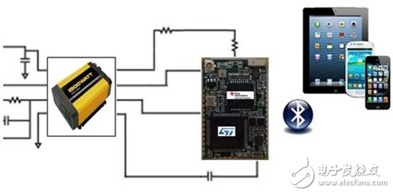 STM32F103