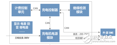 充电桩