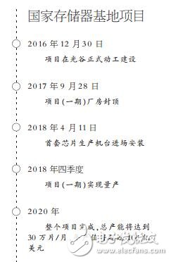 长江存储32层三维NAND闪存芯片量产提上日程 光谷是希望之地