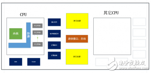 什么是驱动 为什么做驱动 怎么实现驱动