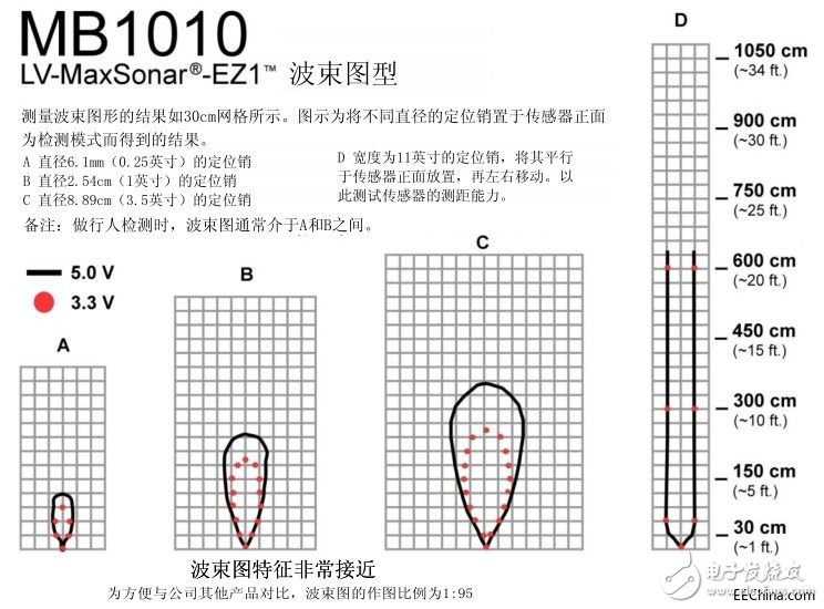 触控感测