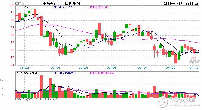 英美对中兴通讯发布7年禁令 对中兴，对中国有什么影响？