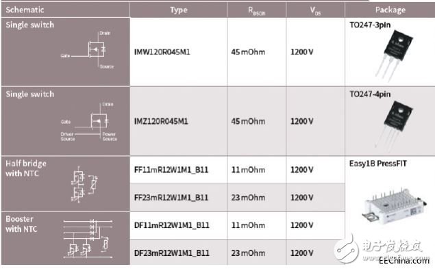 SiCMOSFET