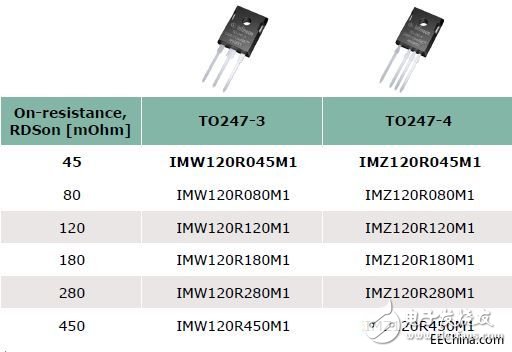 SiCMOSFET