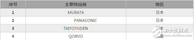 从行业地位这角度 看中美贸易战对手机产业的影响