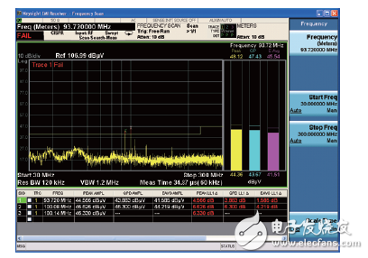 世强&Keysight”开放实验室 助力企业EMI预兼容(辐射)近场测量