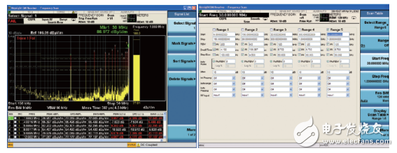 世强&Keysight”开放实验室 助力企业EMI预兼容(辐射)近场测量