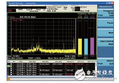 世强&Keysight”开放实验室 助力企业EMI预兼容(辐射)近场测量