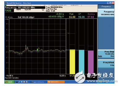 世强&Keysight”开放实验室 助力企业EMI预兼容(辐射)近场测量