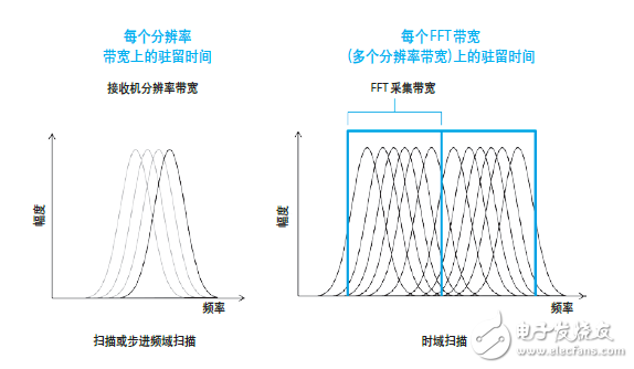 世强&Keysight”开放实验室 助力企业EMI预兼容(辐射)近场测量