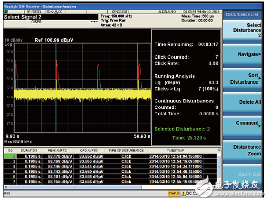 世强&Keysight”开放实验室 助力企业EMI预兼容(辐射)近场测量