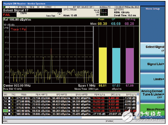 世强&Keysight”开放实验室 助力企业EMI预兼容(辐射)近场测量