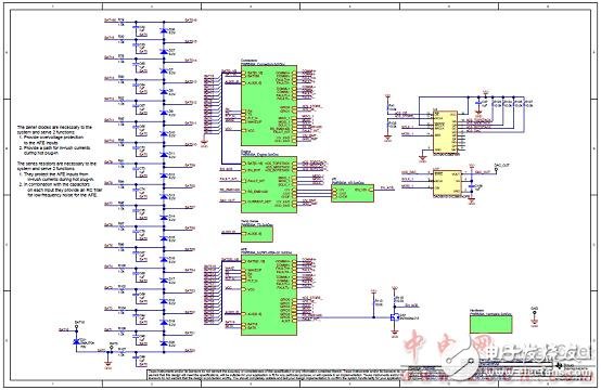 TMS570LS0432主要特性及电动汽车电池管理系统