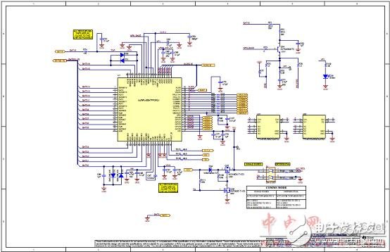 TMS570LS0432主要特性及电动汽车电池管理系统