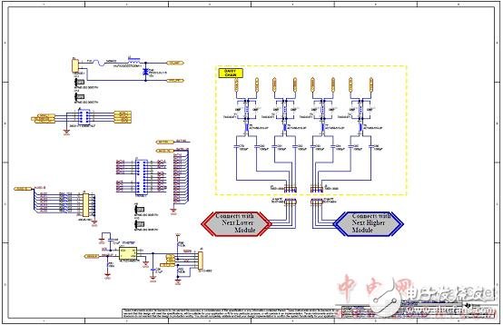 TMS570LS0432主要特性及电动汽车电池管理系统