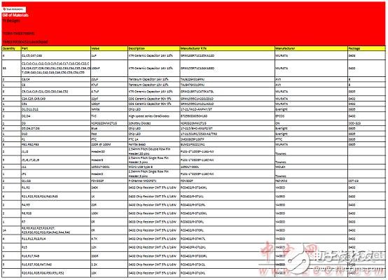 TMS570LS0432主要特性及电动汽车电池管理系统