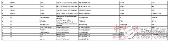 TMS570LS0432主要特性及电动汽车电池管理系统