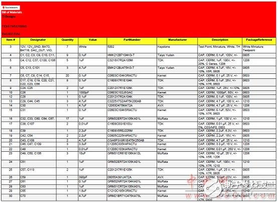 TMS570LS0432主要特性及电动汽车电池管理系统