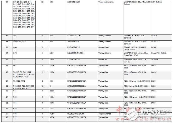 TMS570LS0432主要特性及电动汽车电池管理系统