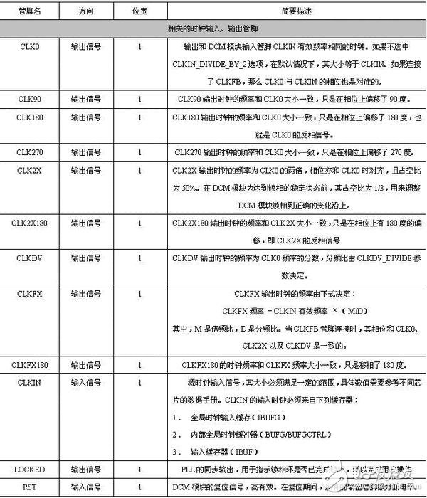 以Spartan3系列为例 详解FPGA DCM