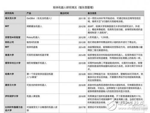 这些软体机器人绝对让你大看眼界