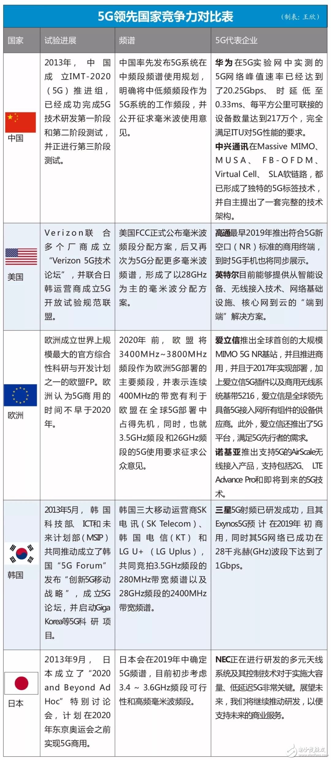 中国惨遭“缺芯之痛” 中兴事件就是中国通信真实反射？