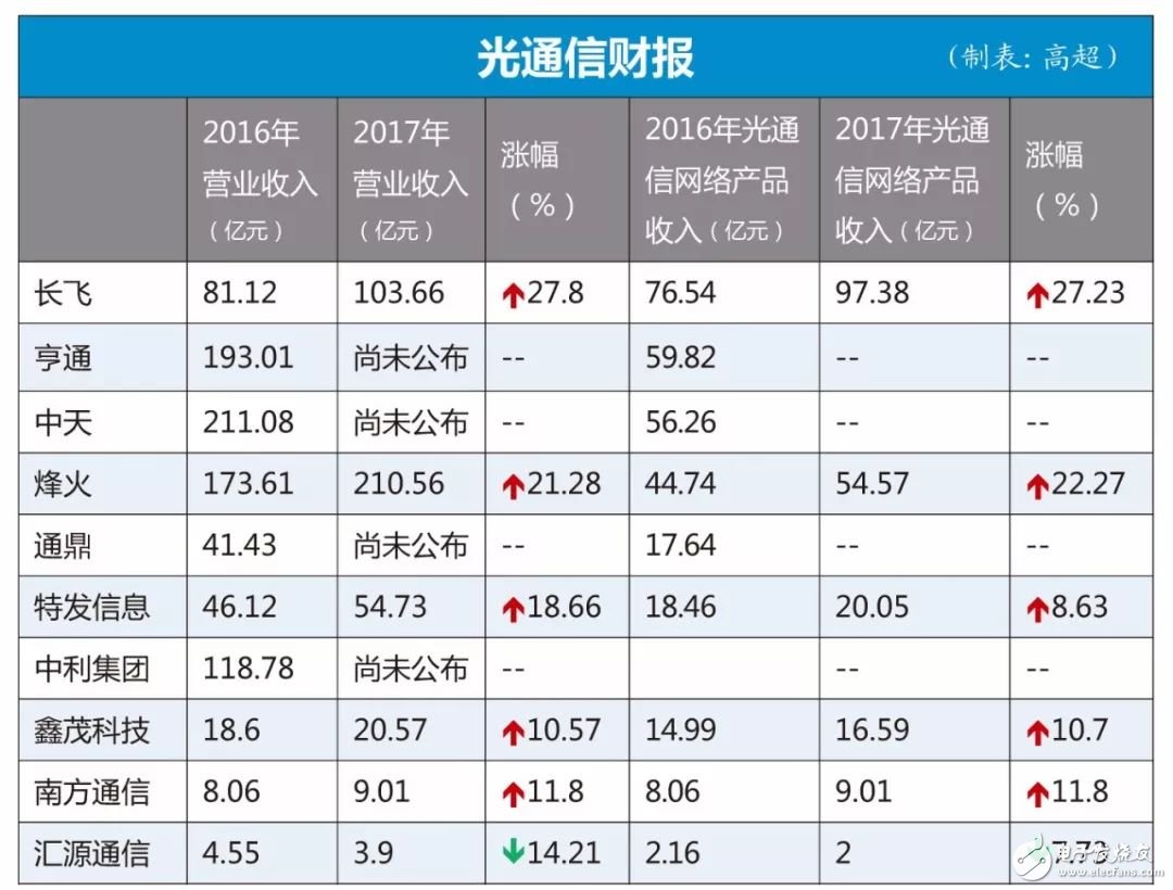 中国惨遭“缺芯之痛” 中兴事件就是中国通信真实反射？