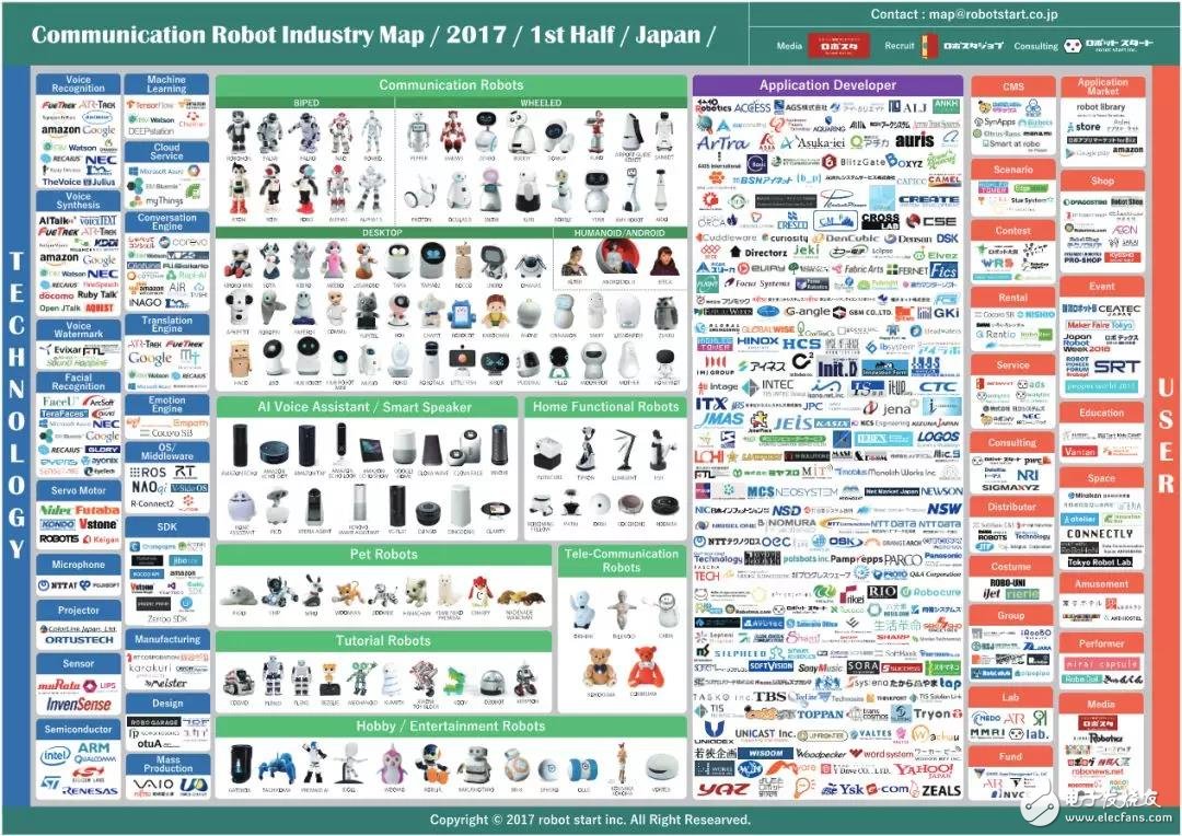 统领4.5万机器人大军的贝索斯又押宝家庭机器人，试图扩展更多的场景