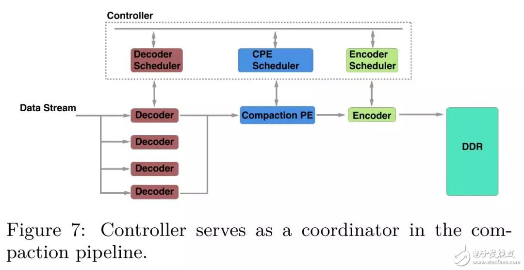 FPGA：X-DB异构计算实现百万级TPS的技巧