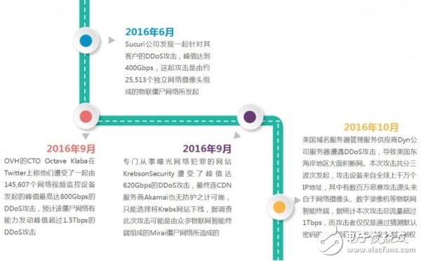 智能网联汽车安全问题再受关注 物联网智能终端存在安全风险