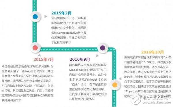 智能网联汽车安全问题再受关注 物联网智能终端存在安全风险