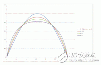 MOSFET