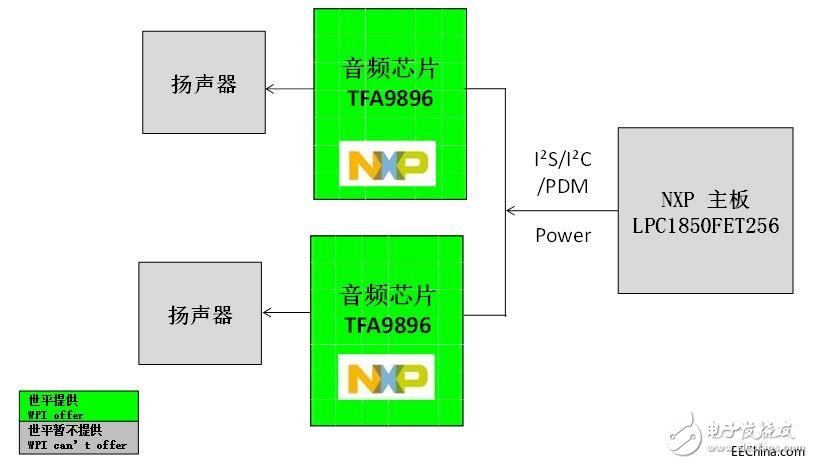 智能音频