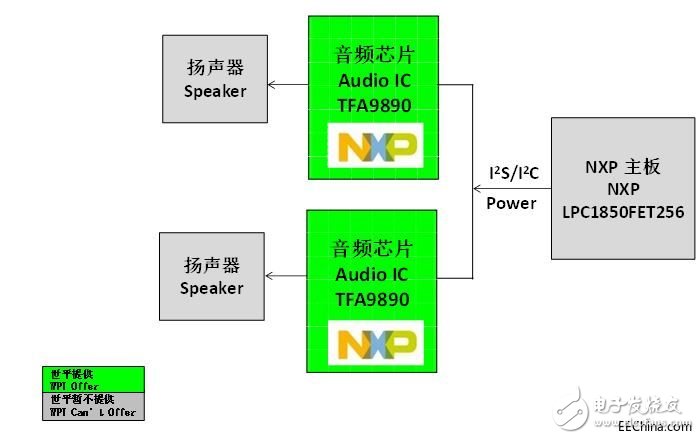 智能音频