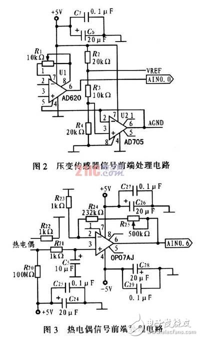 C8051F