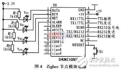 C8051F